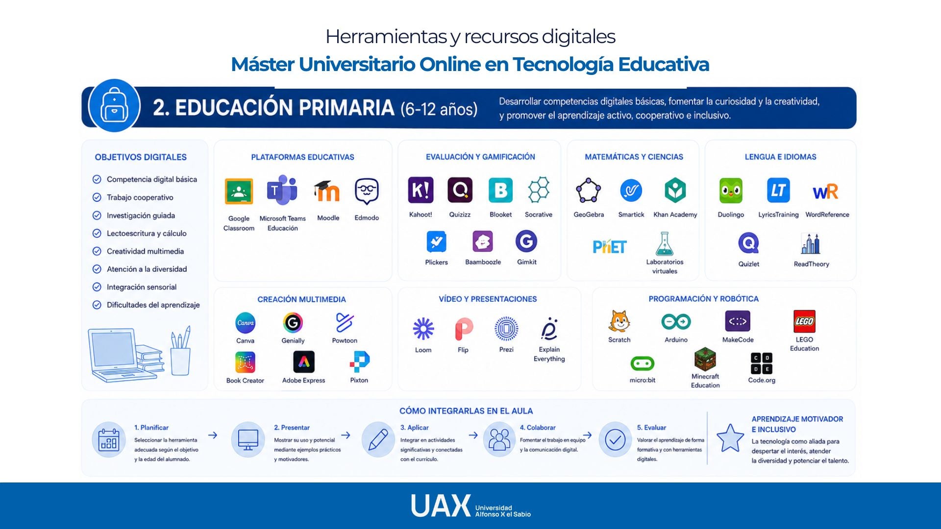 Master en technologies éducatives en ligne | UAX