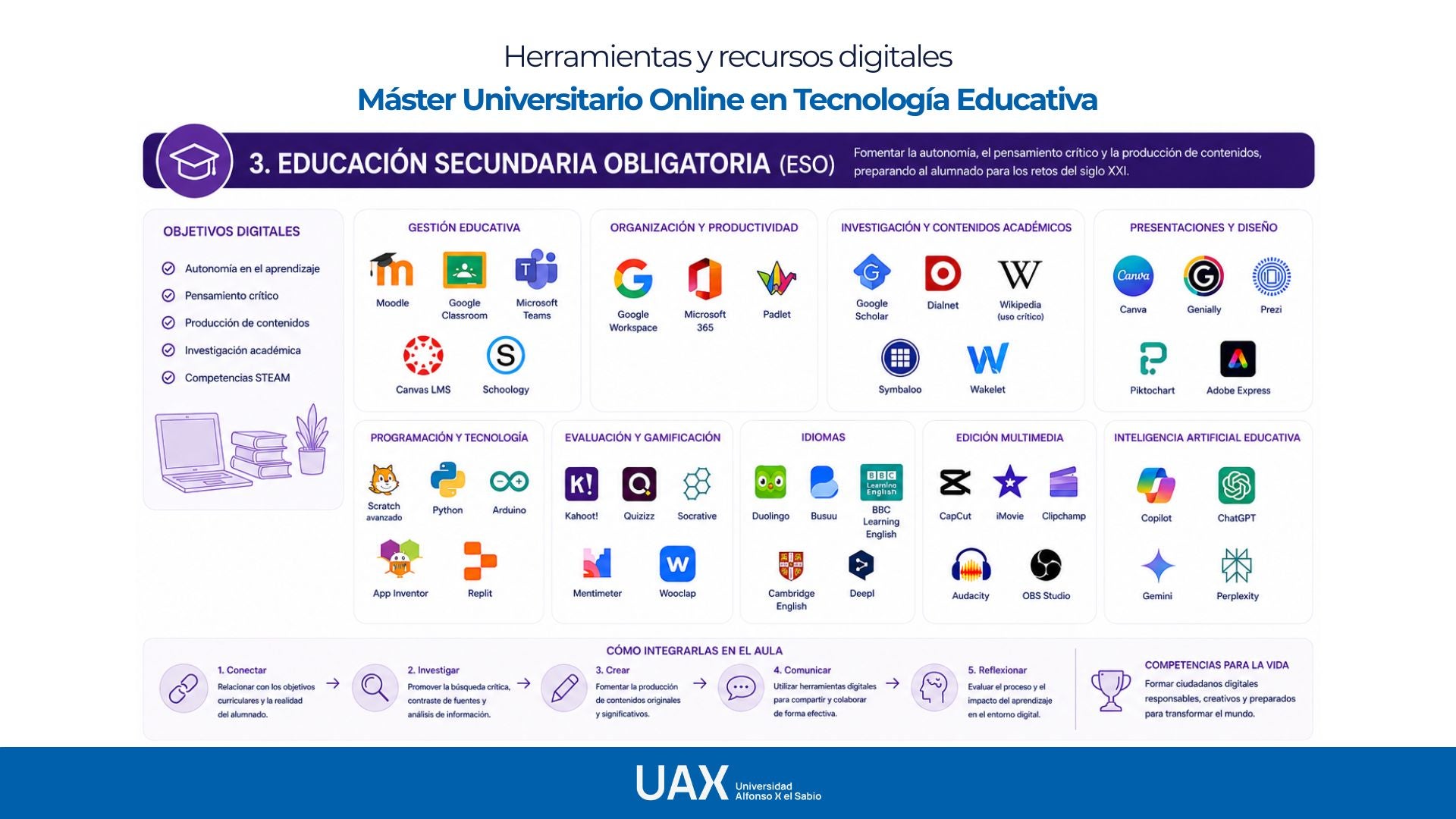 Master en technologies éducatives en ligne | UAX