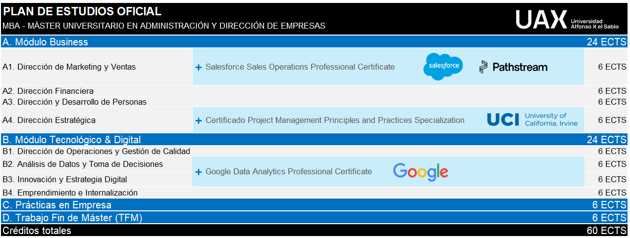 Infografía MBA.png