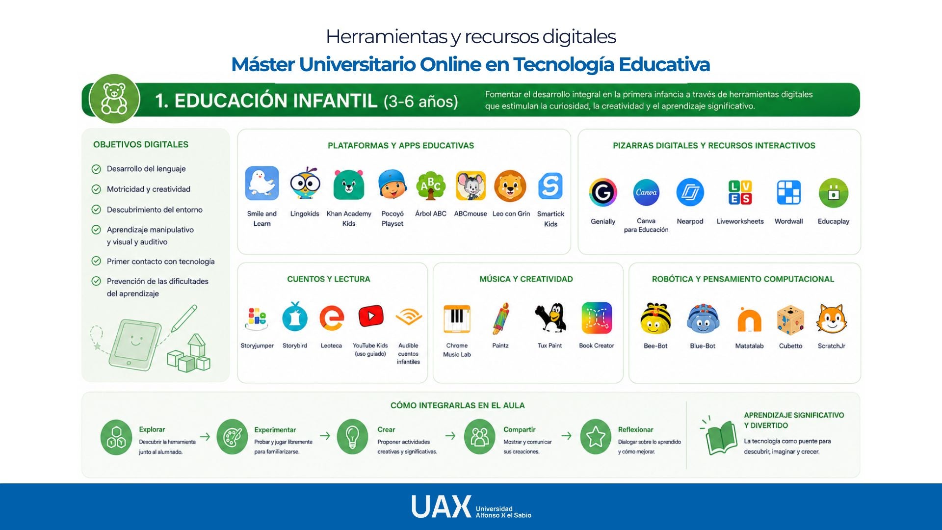 Master en technologies éducatives en ligne | UAX
