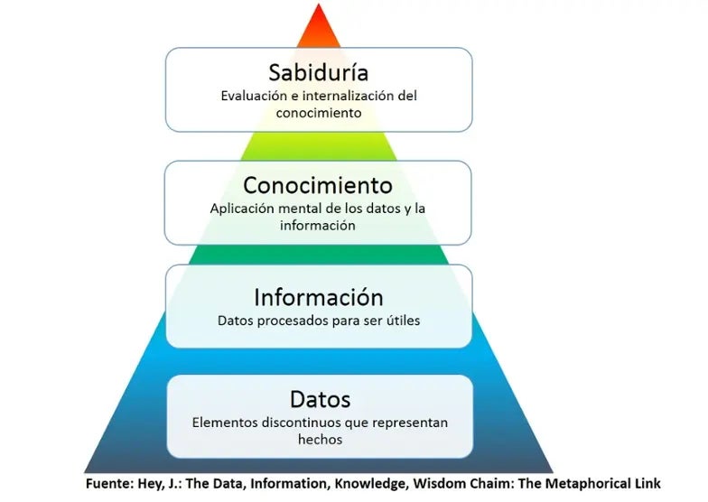 toma de decisiones basada en datos