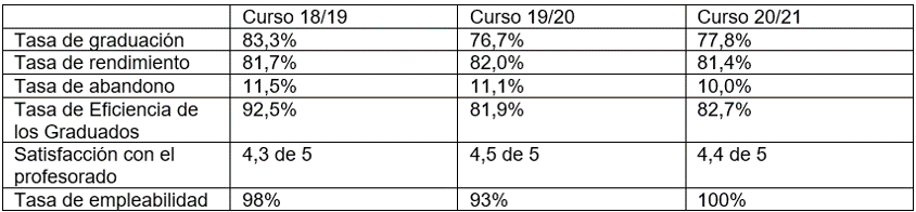 resultados-grado-aeroespacial.png