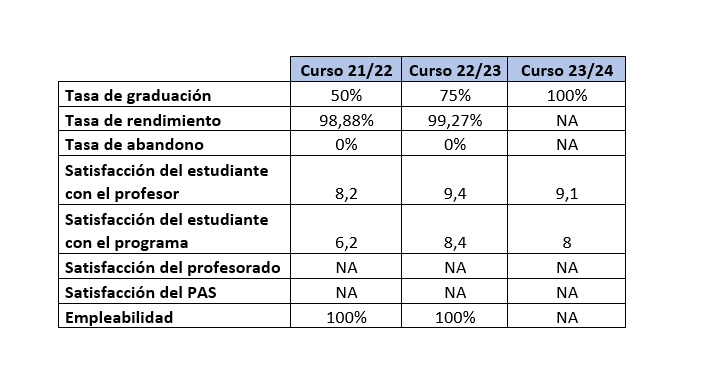 Resultados Fisioterapia Deportiva.png