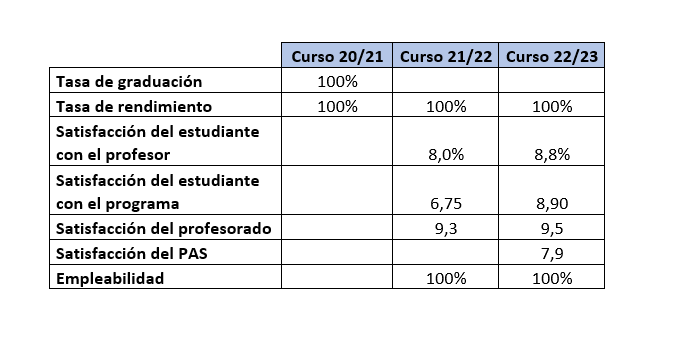 Resultados MUI.png