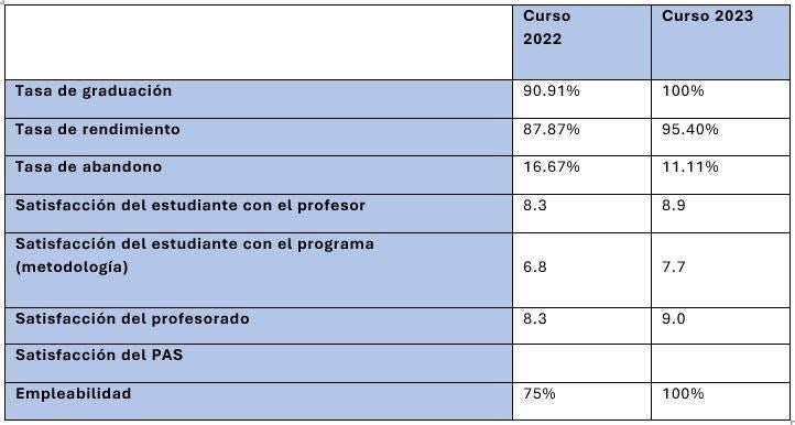 resultados-musica-moderna.JPG