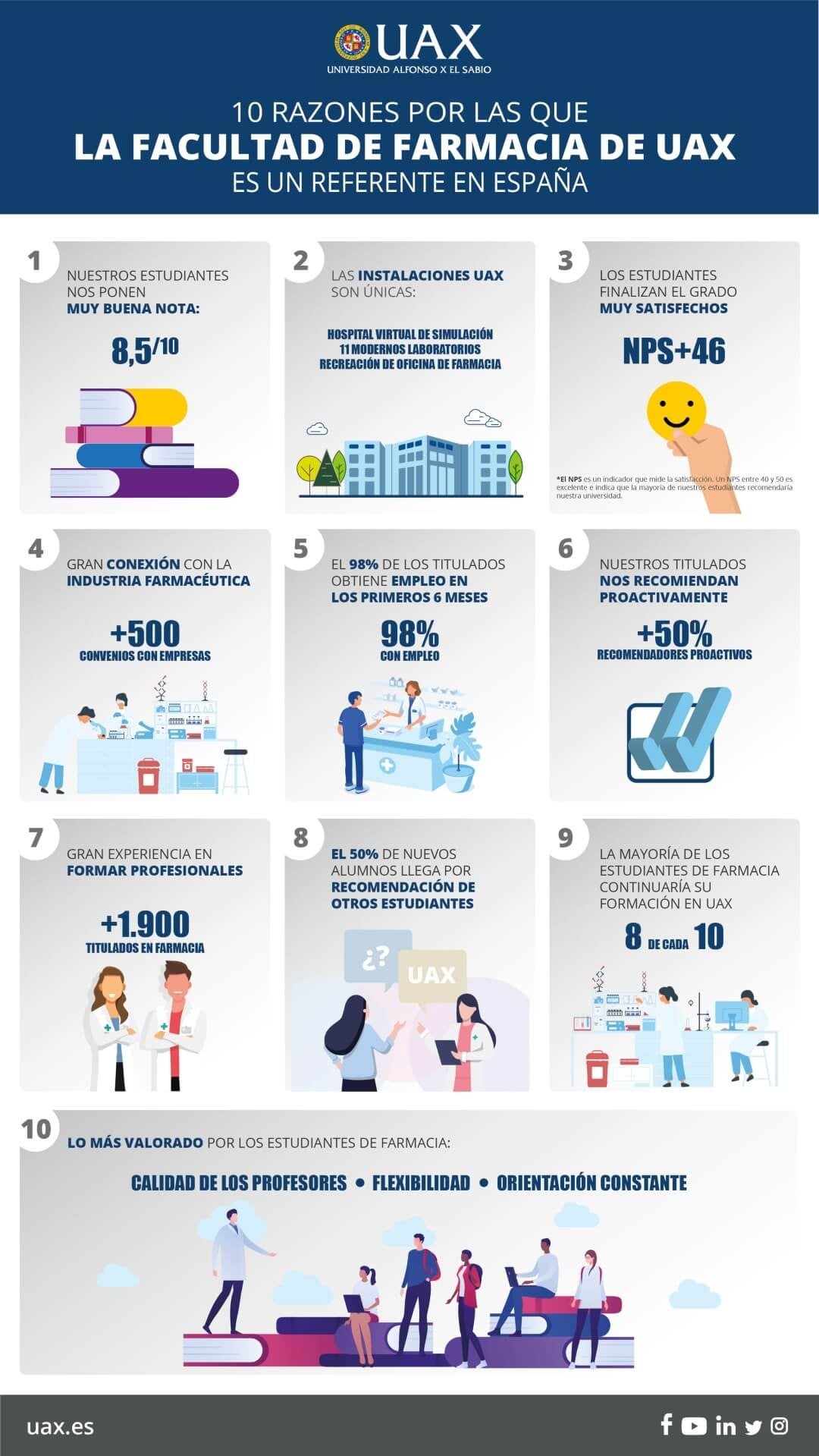 INFOGRAFIA_FARMACIA_UAX.jpg