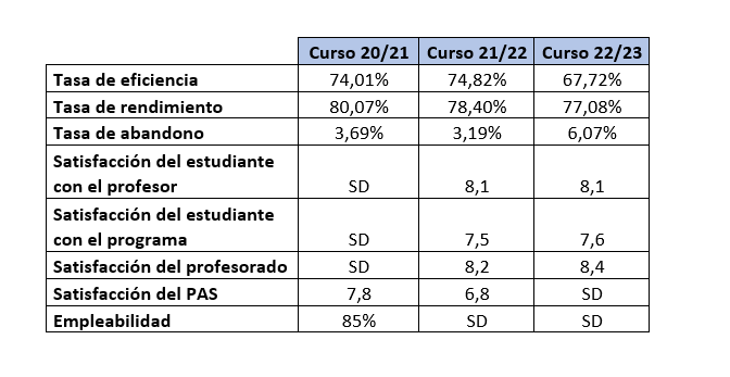 Resultados Grado Odontología.png