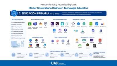 Master en technologies éducatives en ligne | UAX