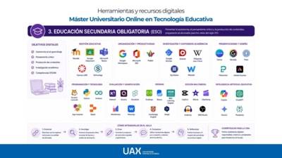 Master en technologies éducatives en ligne | UAX