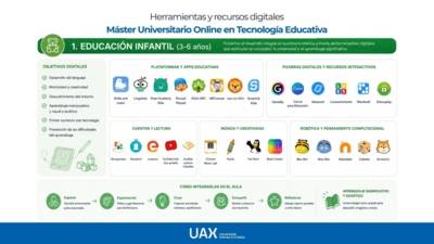 Master en technologies éducatives en ligne | UAX