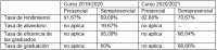 Información sobre los principales resultados del título