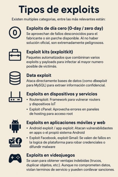 tipos-de-exploits (1).jpg